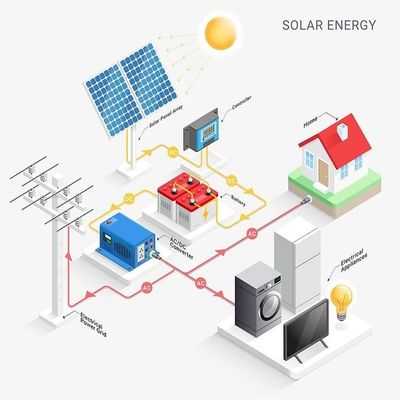 Onduleur solaire PV hybride hors réseau pour la maison 1kw 3kw 5kw 5000W