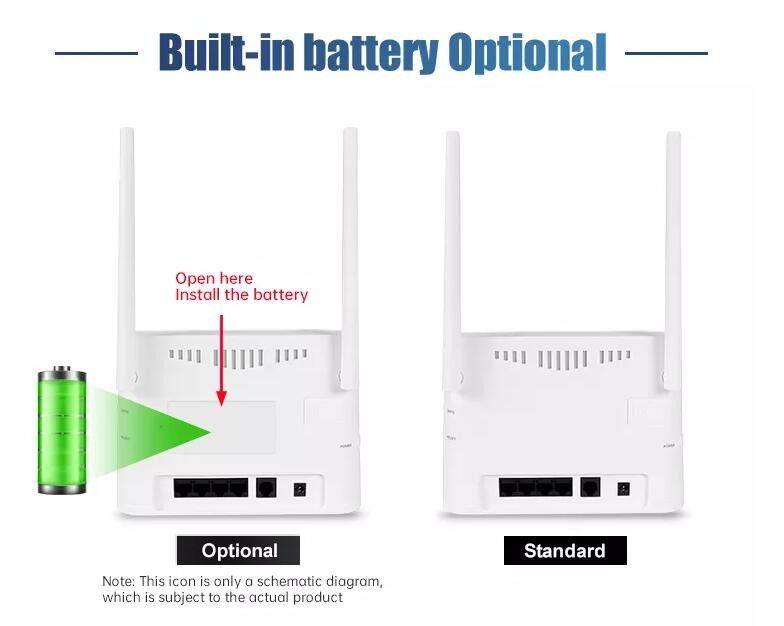VPN GSM 3G LTE 4G Modem Routeur sans fil CPE 300mbps pour la maison en plein air