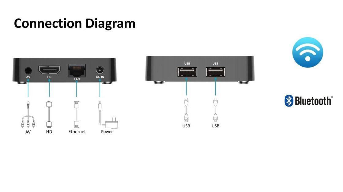 BOÎTE sans fil de la boîte ATV de la boîte Android10.0 4K Google TV d'ODM Smart OTT TV